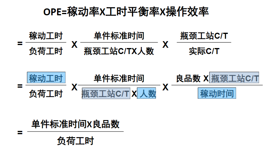 什么是OPE？什么是OEE？二者有什么聯(lián)系和區(qū)別？