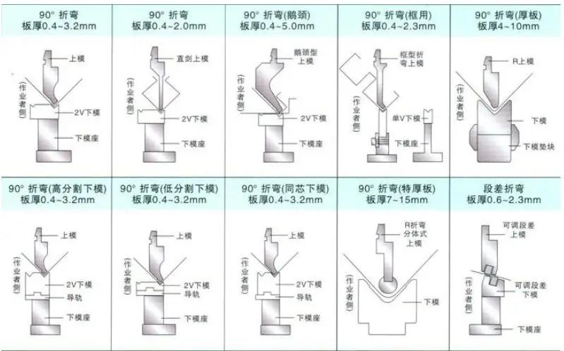 最全的鈑金相關(guān)加工工藝總結(jié)及成本核算